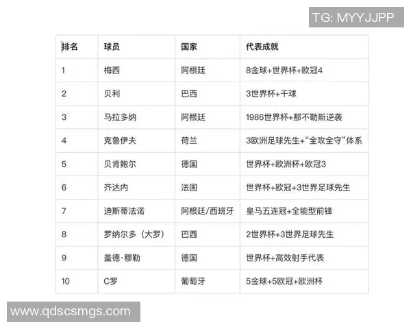 德国足球十佳球星排名揭晓 谁是现代足坛的传奇巨星
