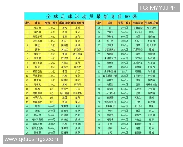 全球最弱足球球星排名前十位揭秘 他们的足球生涯为何黯淡无光